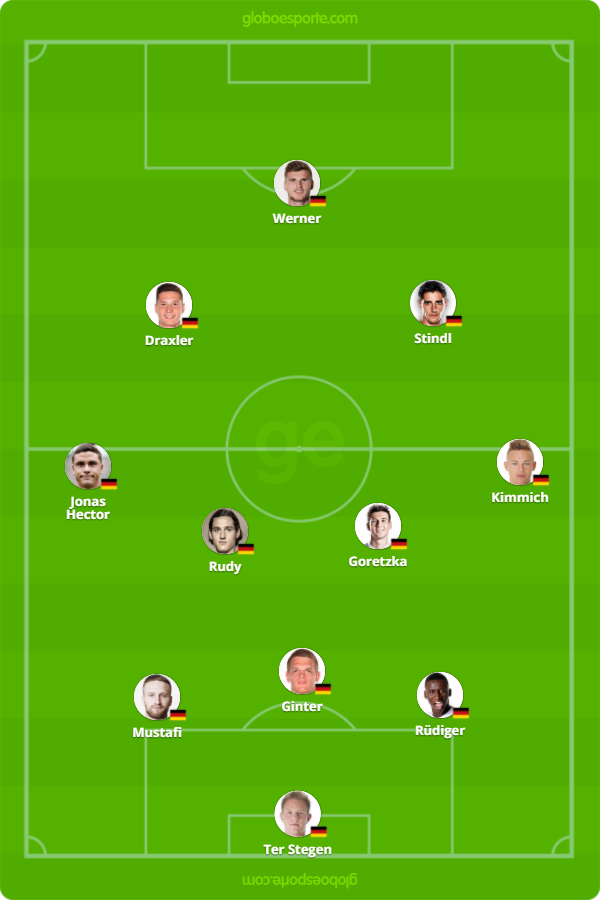 O sistema tático com três zagueiros, vencedor em 2002, volta com toda a  força - Superesportes