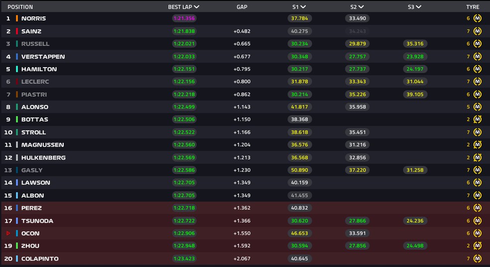 classificao sprint q1 gp do catar ? Foto: Frmula 1