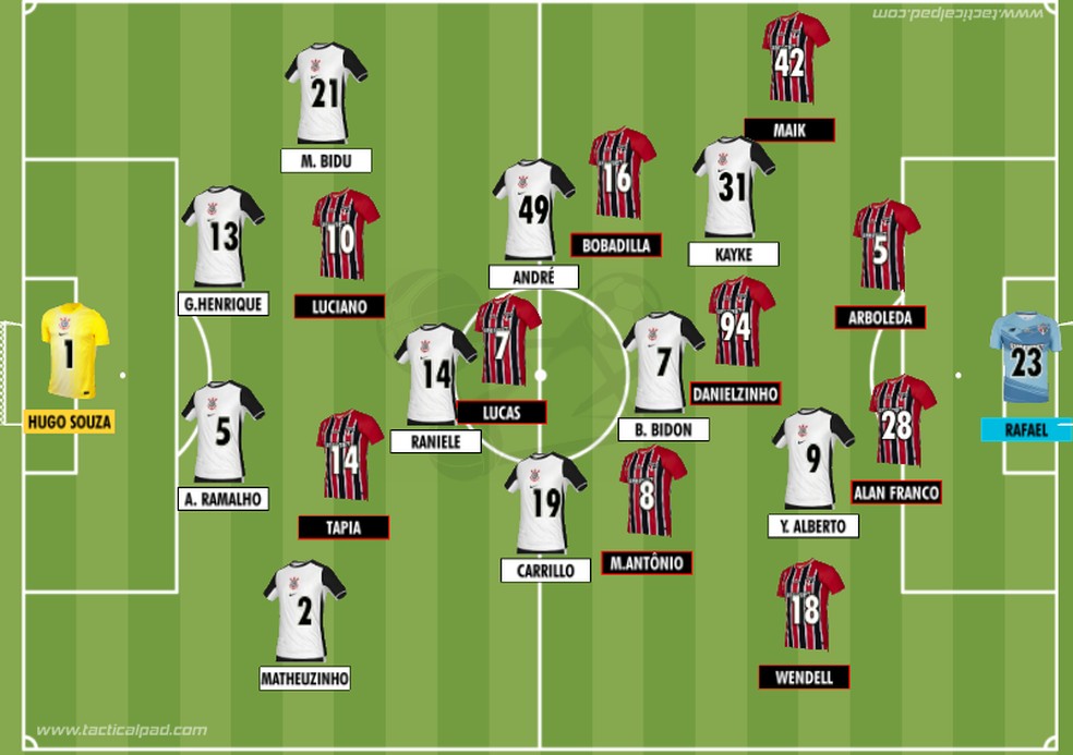 Como Corinthians e São Paulo iniciaram o clássico válido pela 3ª rodada do Paulistão 2026 — Foto: Rodrigo Coutinho