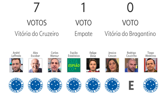 Palpite ge 2024: veja as apostasnovibet freebetapresentadores e comentaristas para a 17ª rodada do Brasileirão