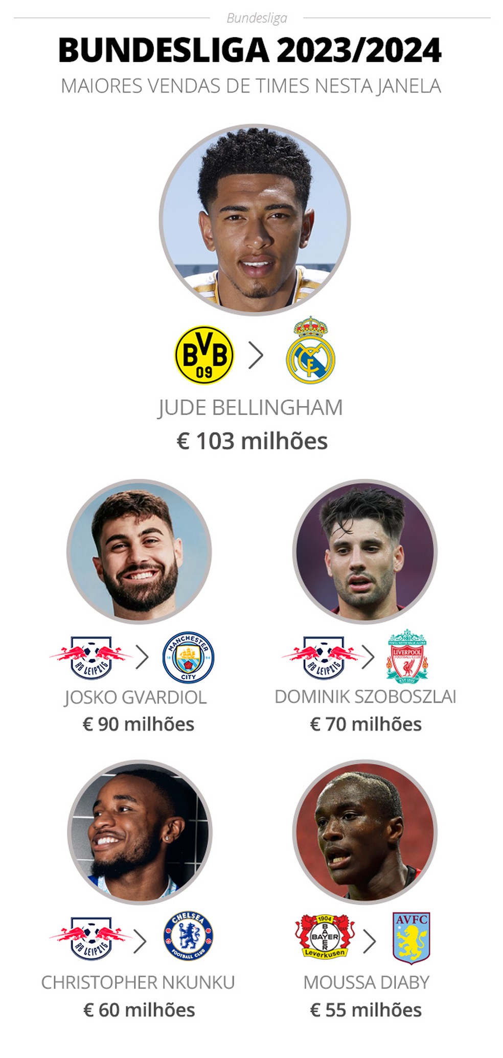 My Bundesliga 2023/24 predictions 