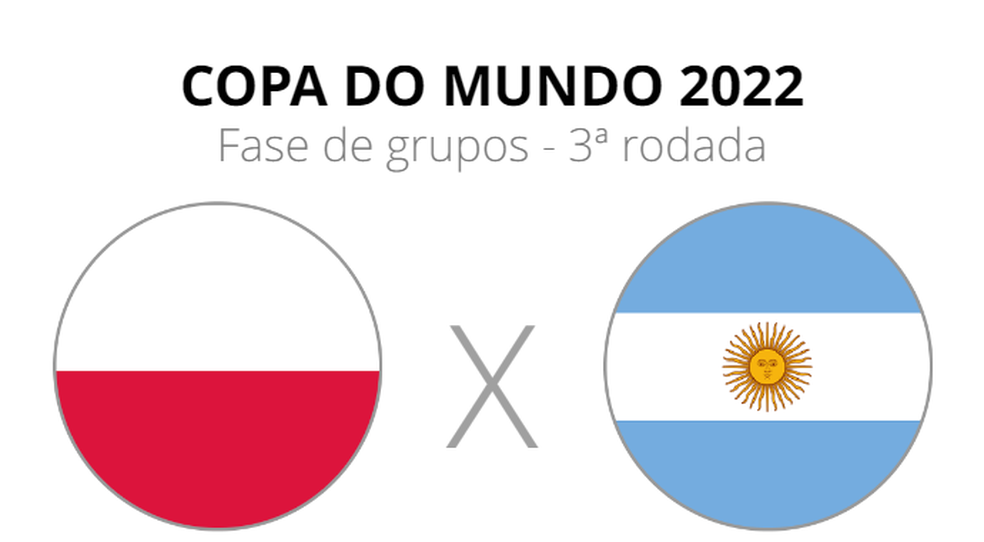 Polônia x Argentina: onde assistir, horário e escalações do jogo