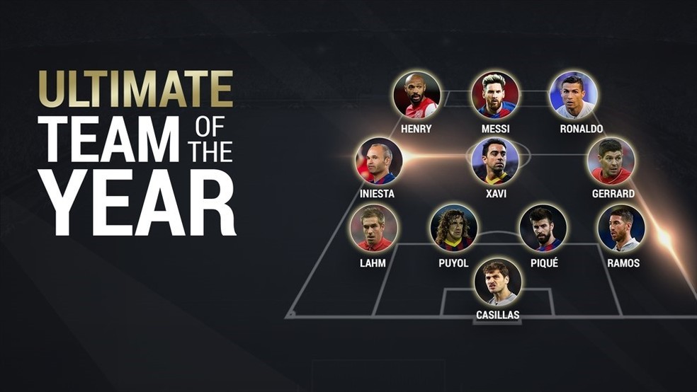 Time do ano uefa clearance