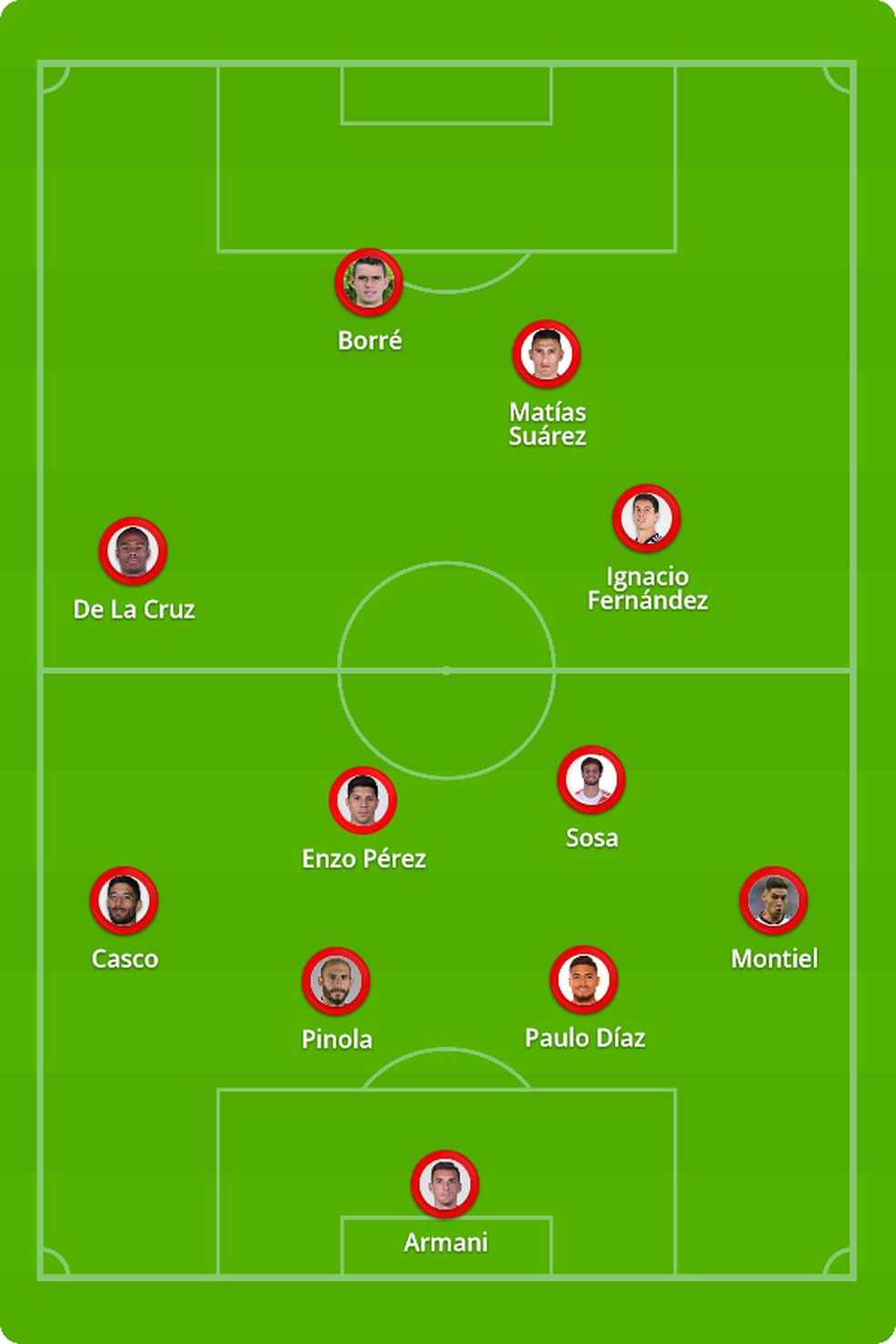 River Plate x Internacional: onde assistir e escalações da partida