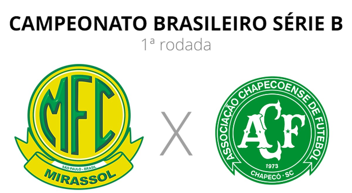 Pré-jogo: Mirassol x Chapecoense - Copa São Paulo de Futebol Junior -  Chapecoense