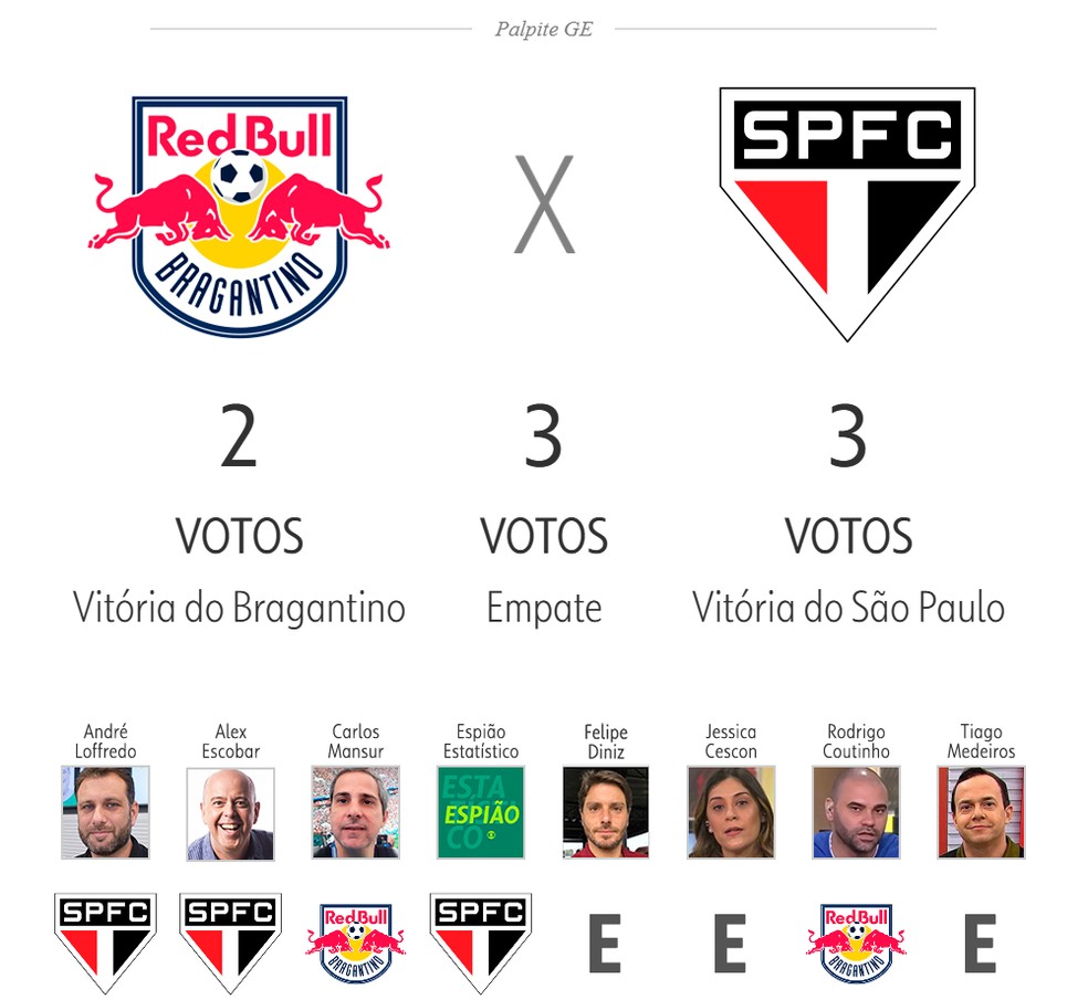 Bragantino x São Paulo — Foto: ge