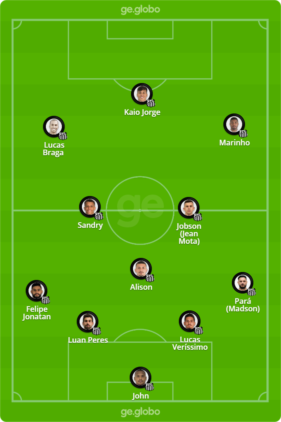 Jogo do Vélez: Uma análise completa sobre o time argentino