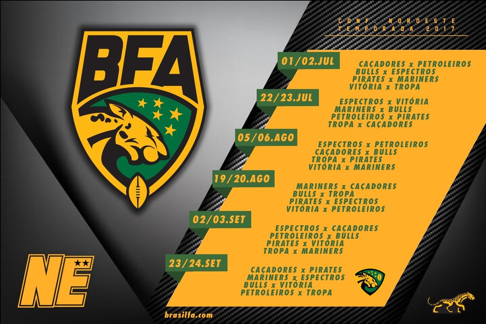 Overtime do F.A: Tabela de jogos da Liga Nacional de Futebol Americano 2014.