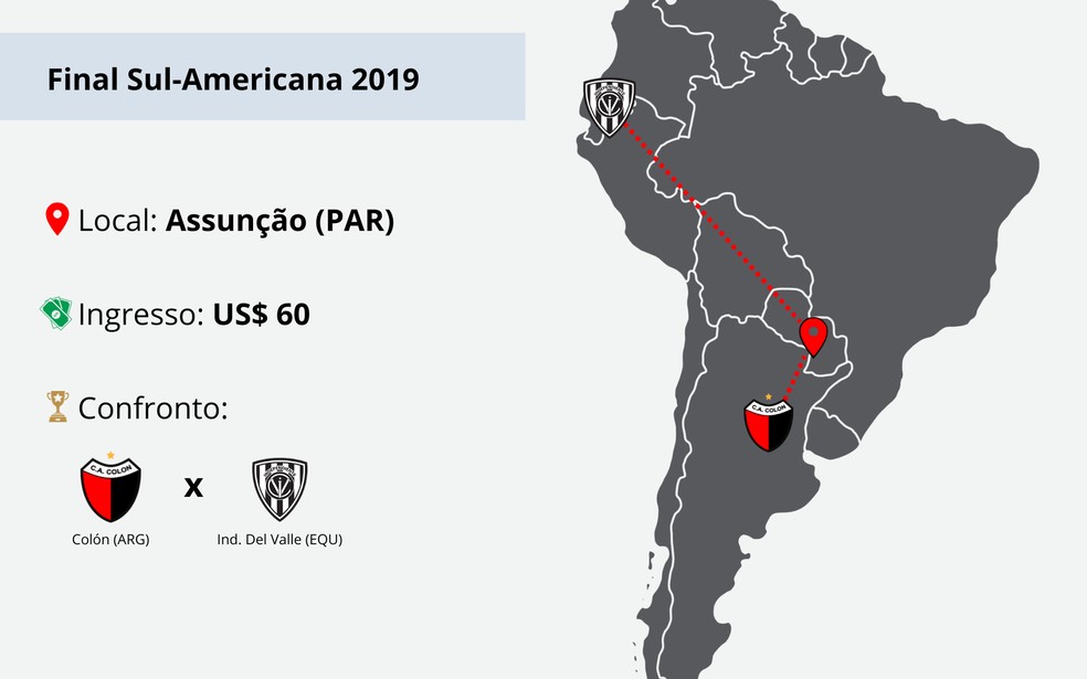 Calendário da Sul-Americana 2019