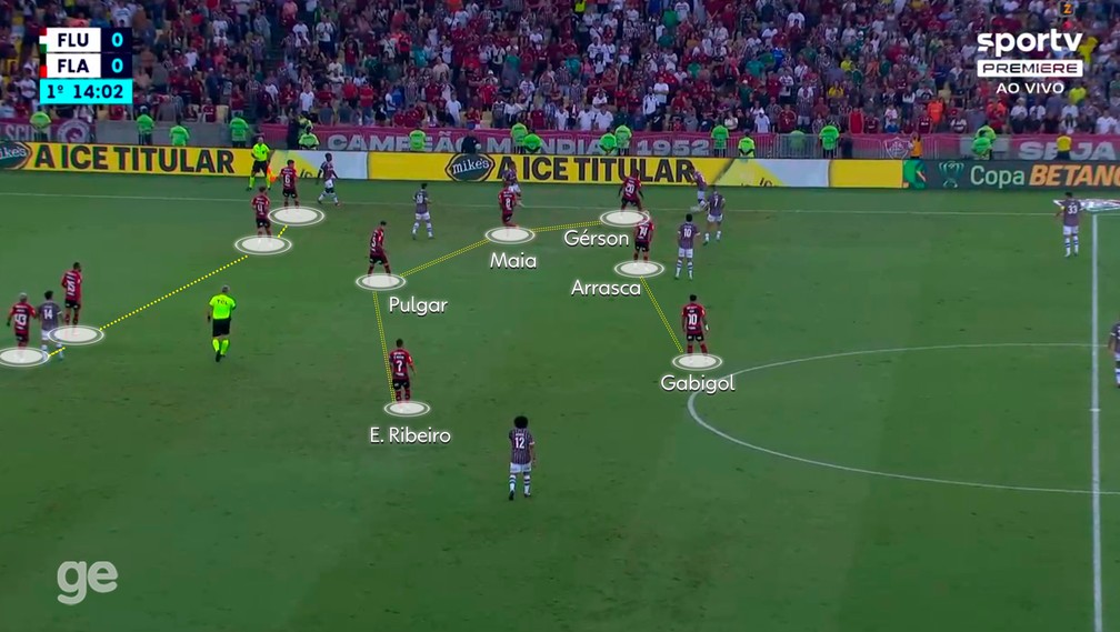 Flamengo jogou num 4-4-2 contra o Fluminense — Foto: Reprodução