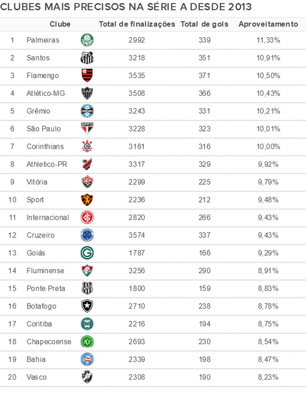 Ranking mostra clubes que mais vencem quando visitantes em Brasileirões  desde 2006, brasileirão série a