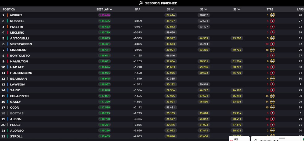 Classificação do TL2 em Barcelona