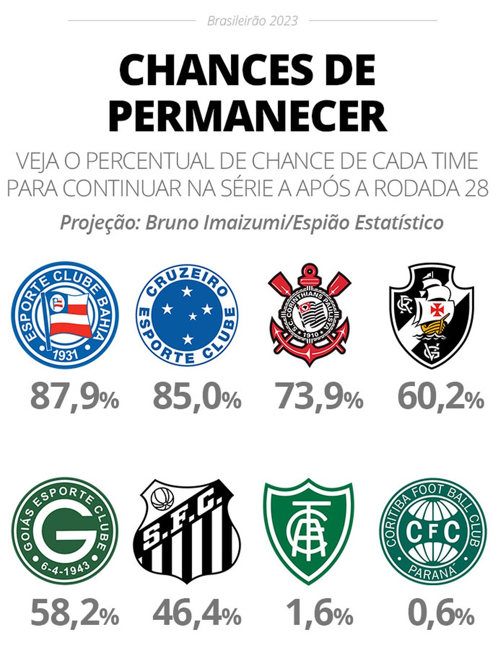 — Foto: Infoesporte