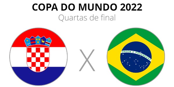 Brasil e Croácia se enfrentam nas quartas de final da Copa do Mundo do Catar