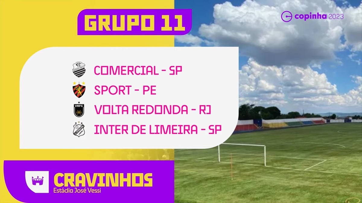 Grupo do Internacional na Copinha 2023: times, jogos, datas e horários