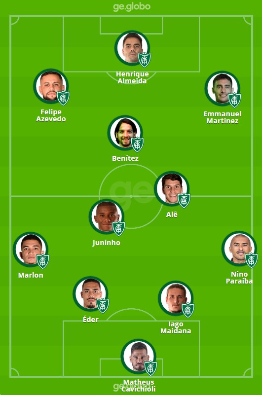 Escalações De América Mg X Pouso Alegre Fc