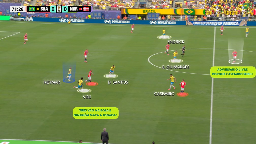 Brasil fica mais espaçado e lento com Danilo Santos e Neymar — Foto: Reprodução