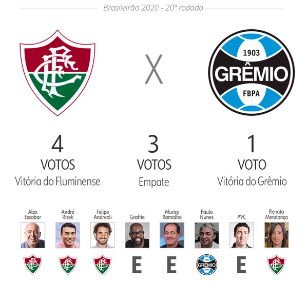 PALPITES do #BRASILEIRÃO: APOSTAS para 20ª RODADA + BILHETE PRONTO ✓