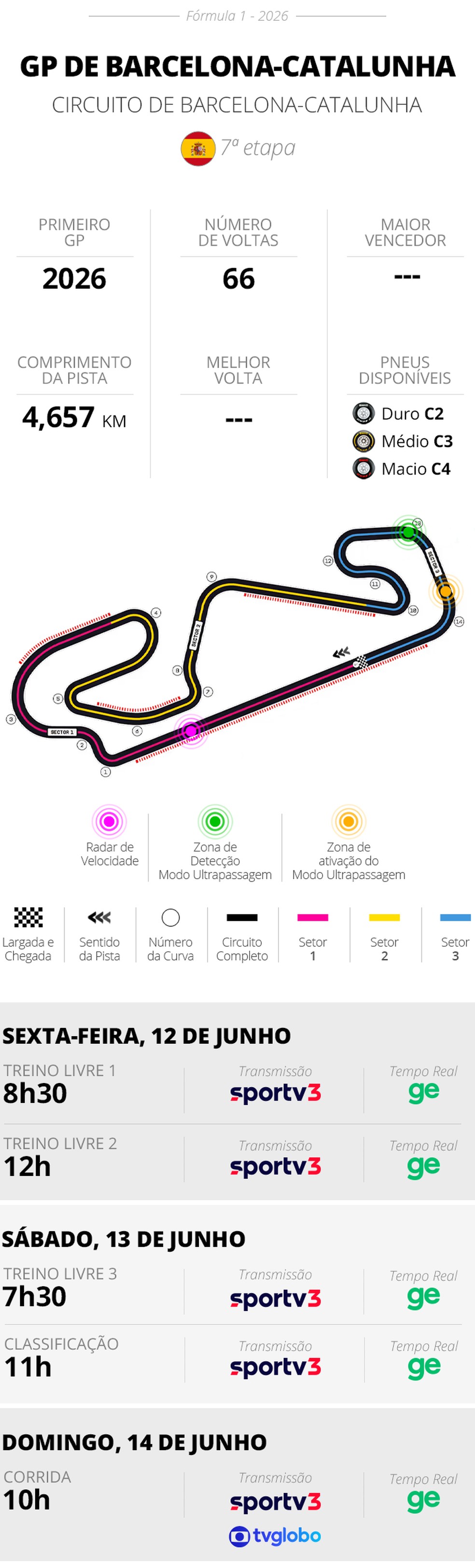 Arte GP de Barcelona-Catalunha — GP de Barcelona-Catalunha