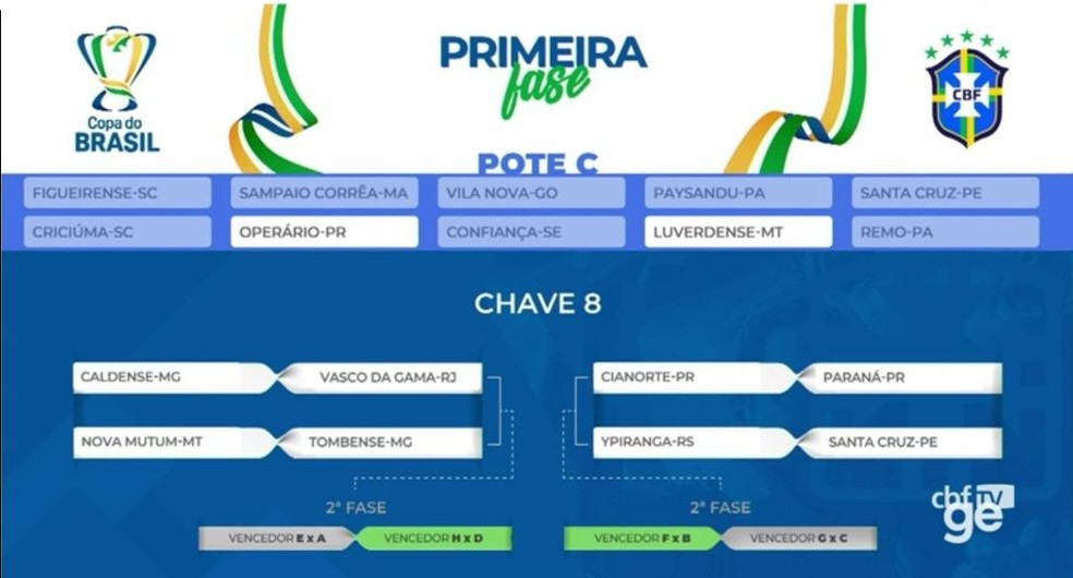 Quando é o próximo jogo do Brasil? Veja o cronograma das oitavas de final -  GAZ - Notícias de Santa Cruz do Sul e Região