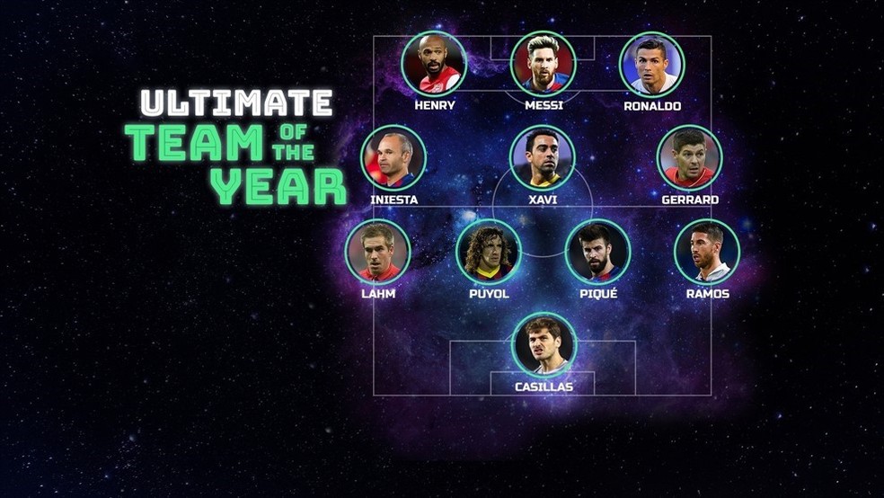 Messi Cristiano Ronaldo Xavi Uefa divulga sele o do ano mais