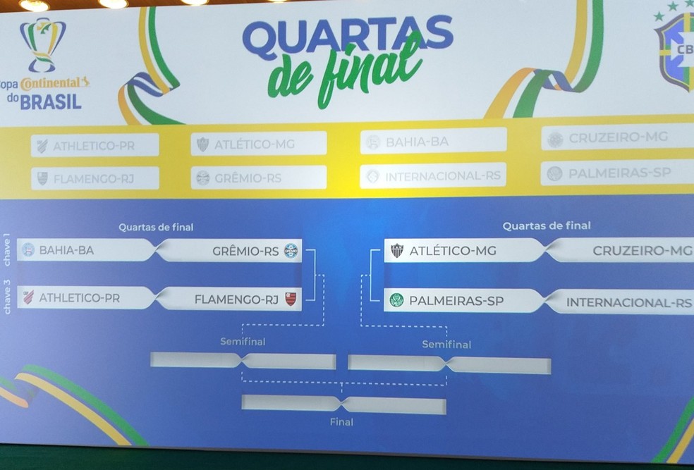 Com clássico paulista, quartas de final da Copa do Brasil são