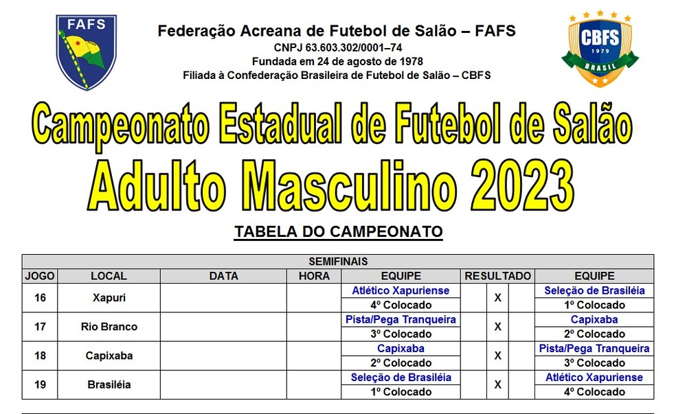 Semifinais do Brasileirão Feminino de 2023 estão definidas; veja