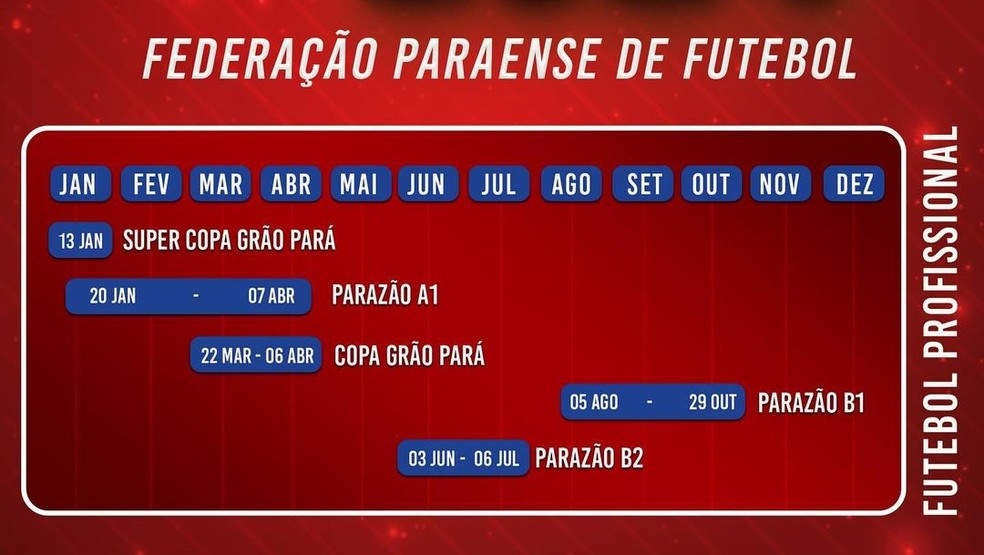 FFER divulga calendário do Futebol Rondoniense para 2024; Série A
