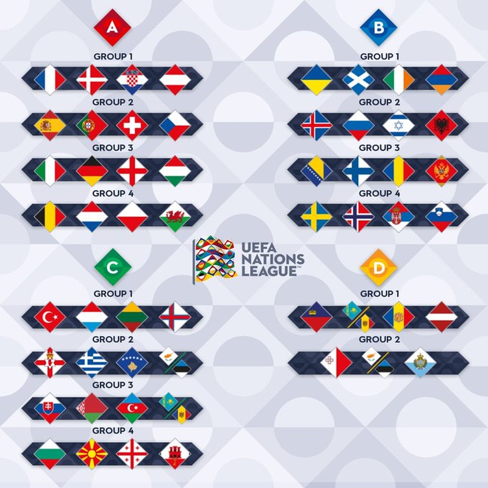 Nations League: saiba tudo sobre o novo torneio entre seleções da Europa