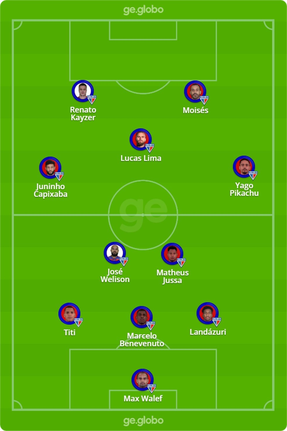 Escalações De Sport Recife X Fortaleza Esporte Clube