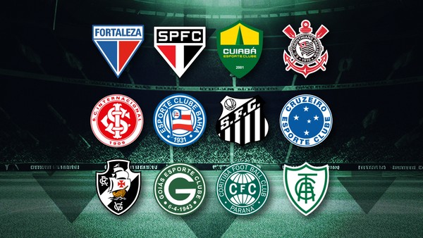 Chances de Rebaixamento no Brasileirão Série B 2023 • Probabilidades de ser  rebaixado para a 37ª rodada