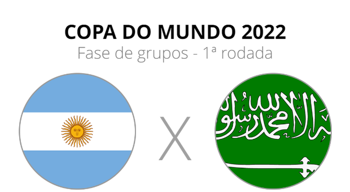 Argentina x Arábia Saudita: veja onde assistir, escalações e horário, Copa  do Mundo