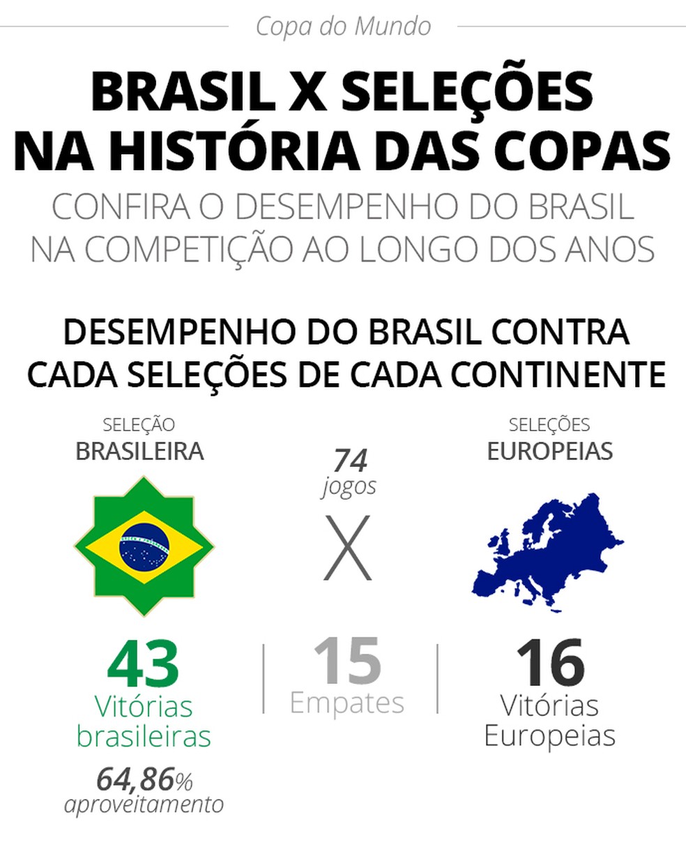 Lembrete da Copa Jogos do Brasil Temos Telão e Lugar Aconhegante