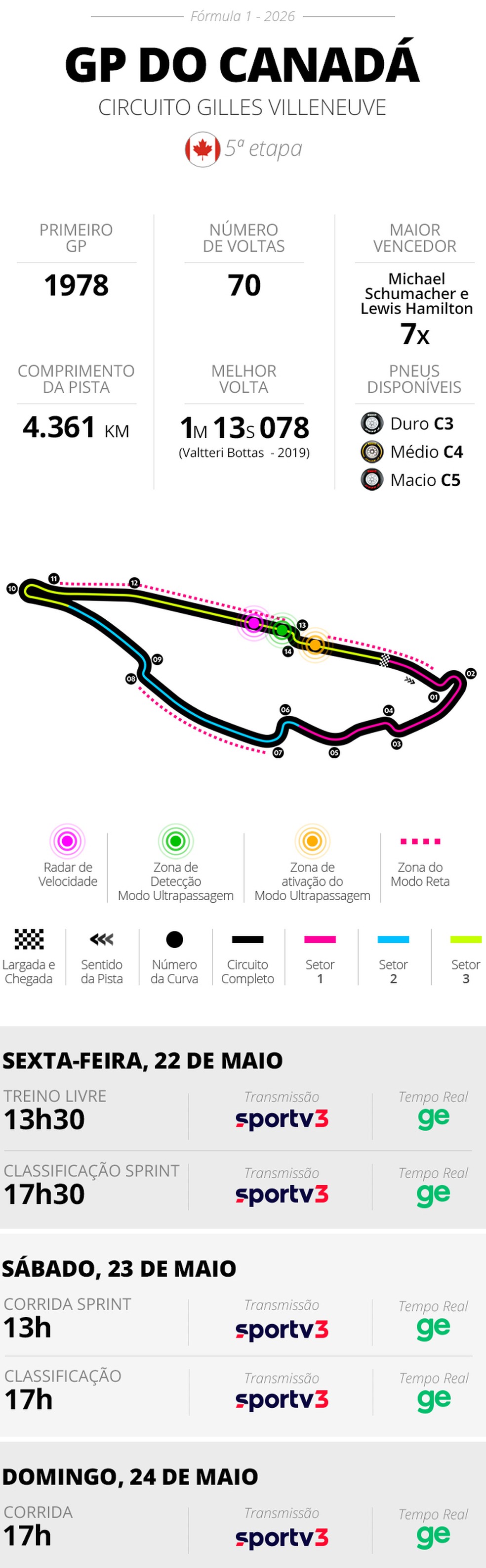 Infos e horários GP do Canadá de F1 2026 — Foto: Infoesporte