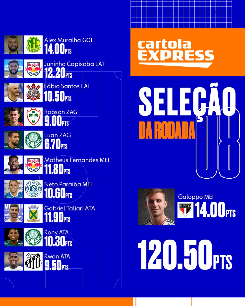 Passa nada! Confira os goleiros com melhores e piores campanhas no  Paulistão 2023 - Fotos - R7 Campeonato Paulista