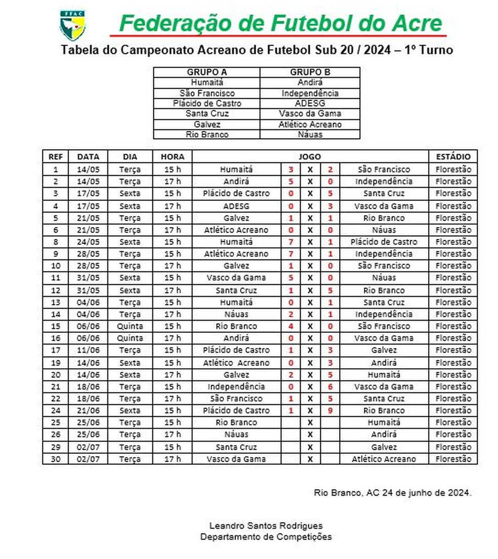 Tabela atualizada do Campeonato Acreano Sub-20 — Foto: Divulgação/FFAC