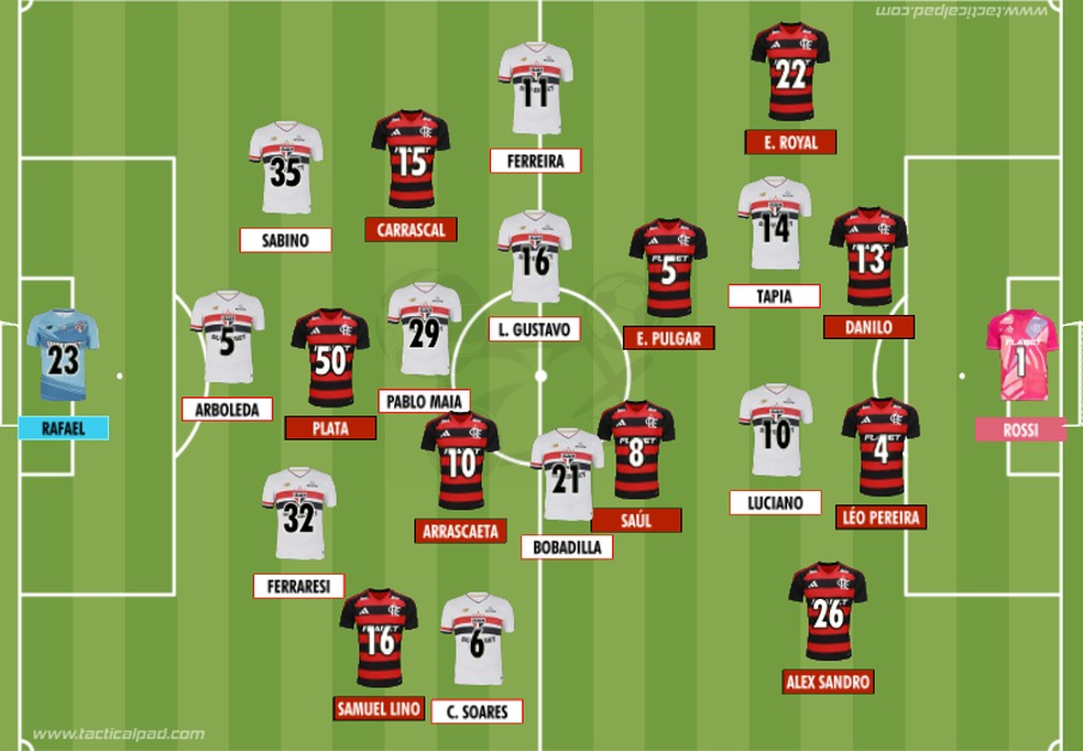 Como São Paulo e Flamengo iniciaram o duelo válido pela 32ª rodada do Brasileirão 2025 — Foto: Rodrigo Coutinho