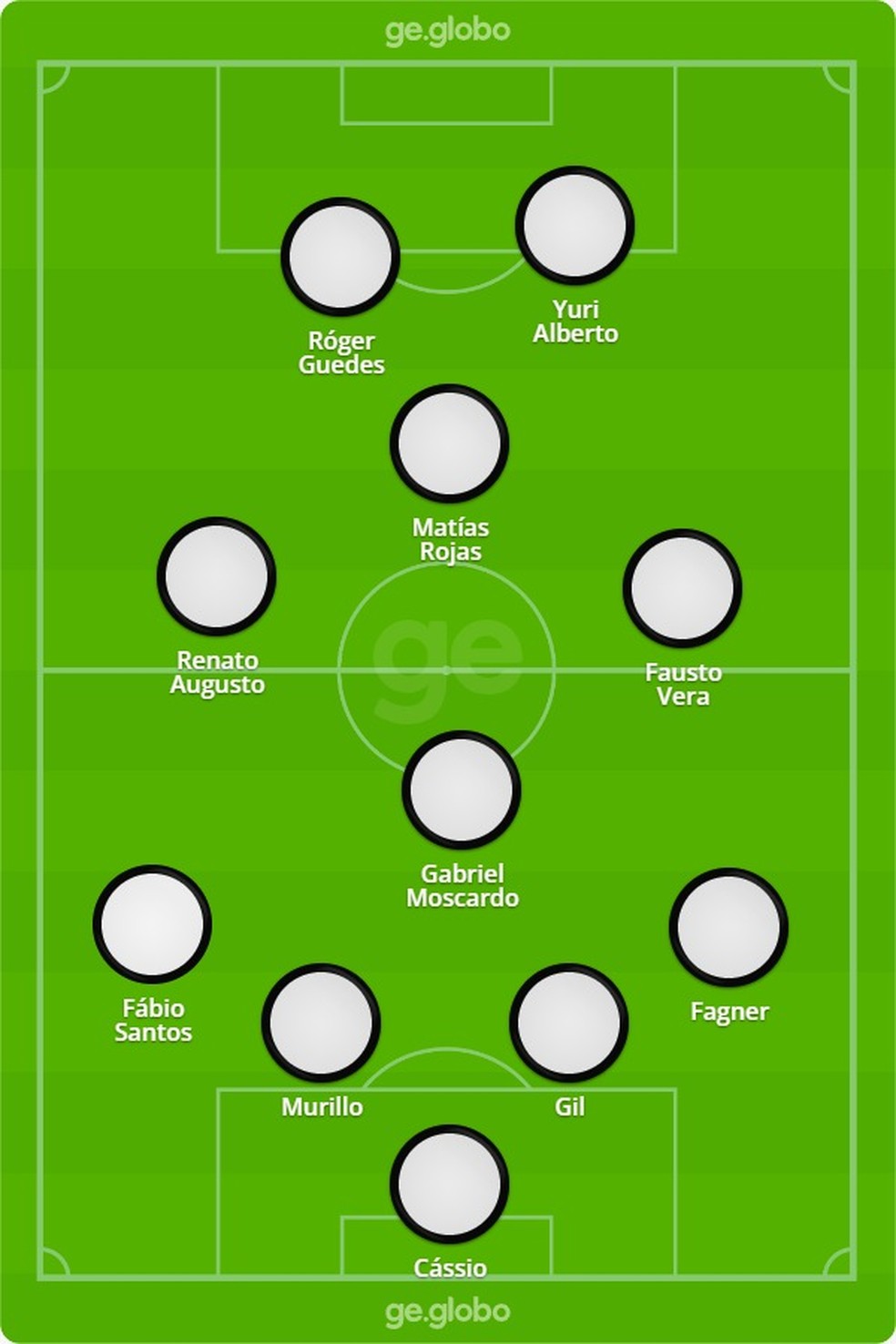 Posicionamento do Corinthians contra o América-MG — Foto: ge.globo