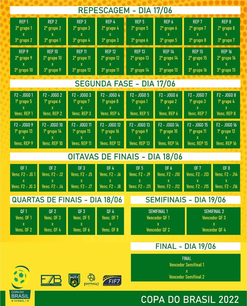 Confira a tabela completa da Copa do Brasil de Futebol 7 Mr Jack 2023