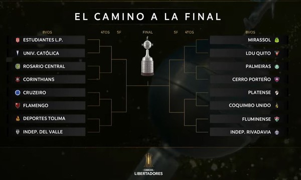 Oitavas Libertadores 2026 confrontos — Foto: Reprodução