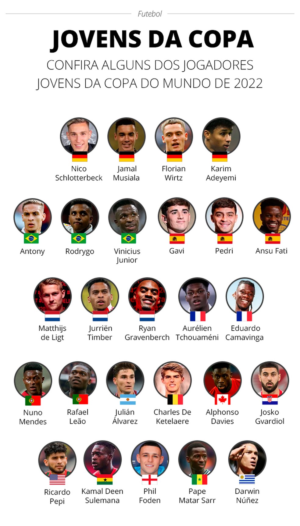 10 craques da Copa do Mundo do Catar 2022