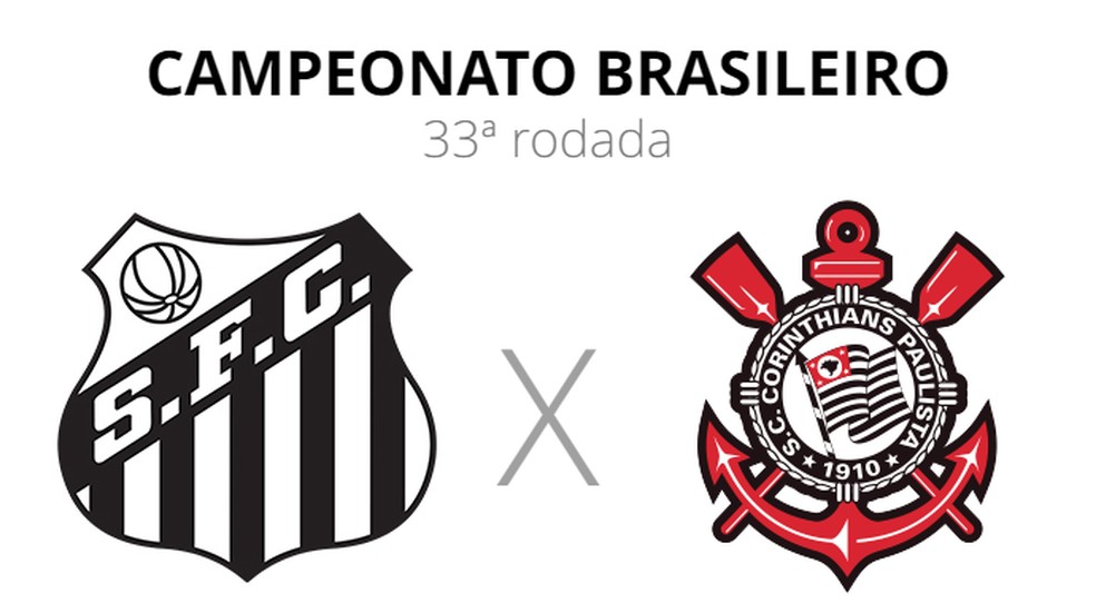 Brasileirão: como foram os últimos jogos entre Corinthians e Santos?