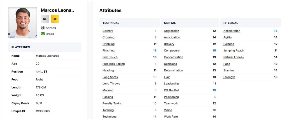 O próximo Menino da Vila que vai brilhar? Marcos Leonardo é uma das promessas do Santos — Foto: Reprodução/FMInside
