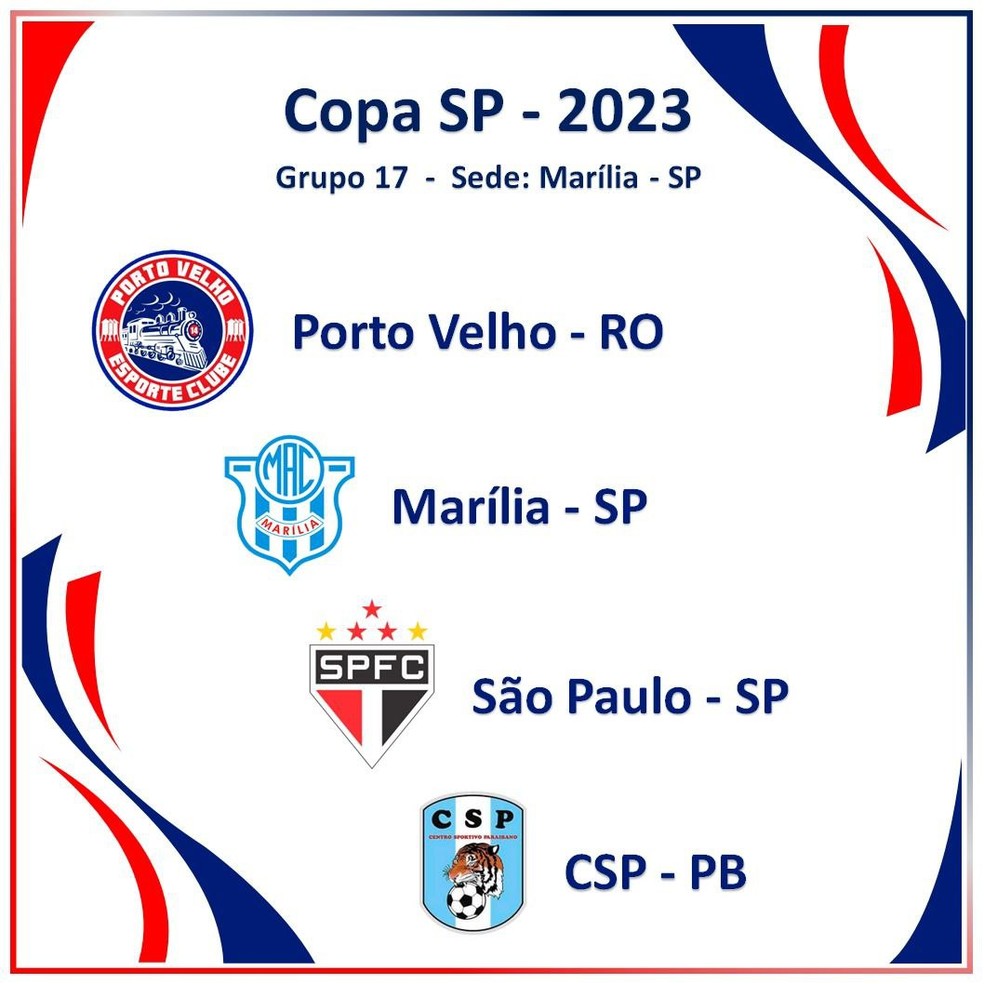 Porto Velho enfrenta hoje CSP em jogo que vale vaga na Copa São Paulo, Esportes