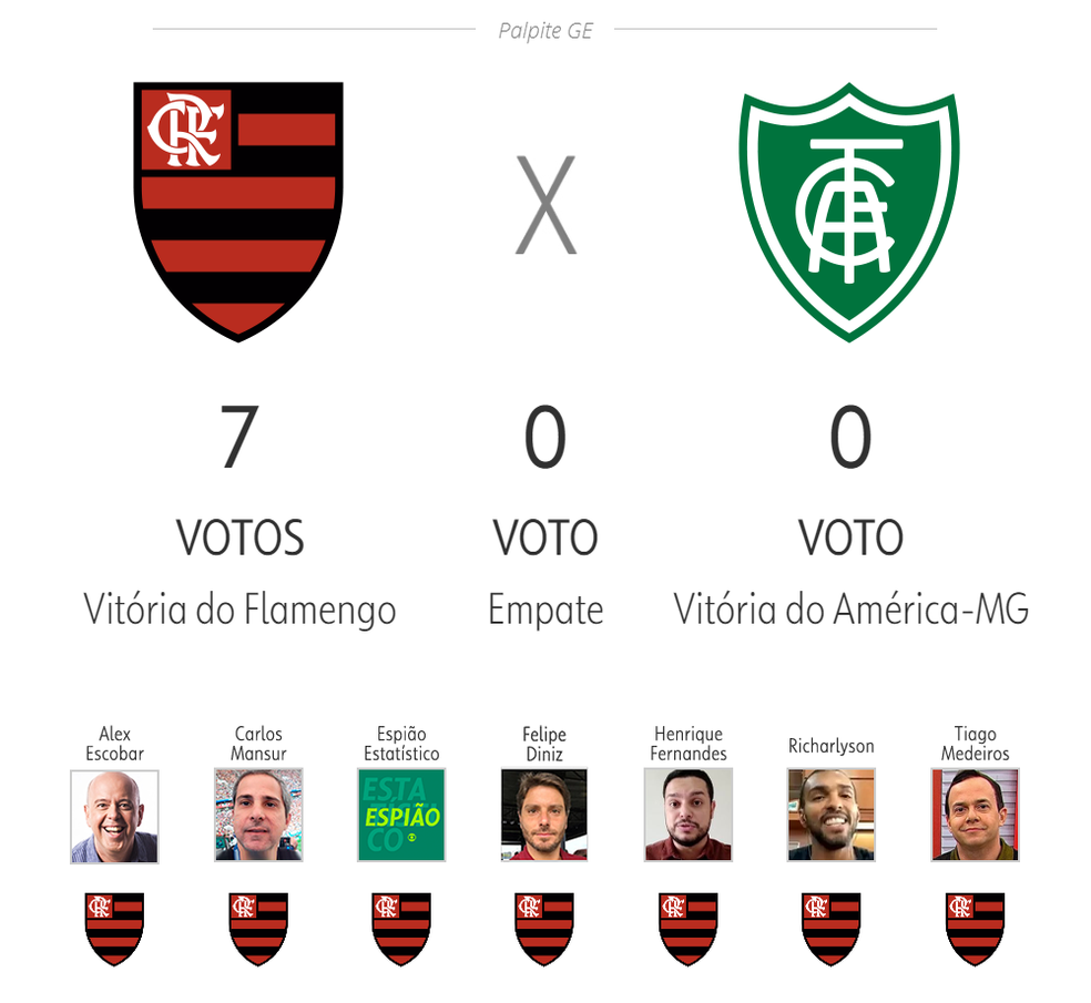 Ranking ge: Palmeiras é o melhor time de 2023 até agora em votação