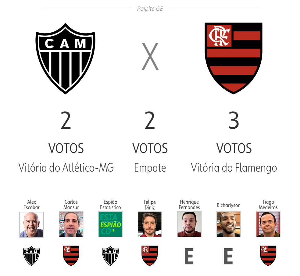 Atlético-MG x Flamengo - Palpite do Brasileirão Série A 2023 - 29/07