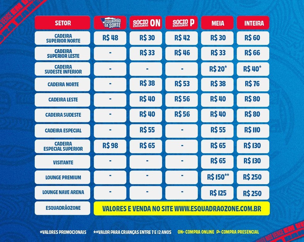 Tabela de preços para Bahia x Criciúma — Foto: Divulgação/EC Bahia
