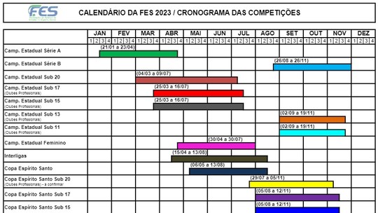 Calendário 2023 do futebol capixaba: FES confirma início do Estadual para a segunda quinzena de janeiro 