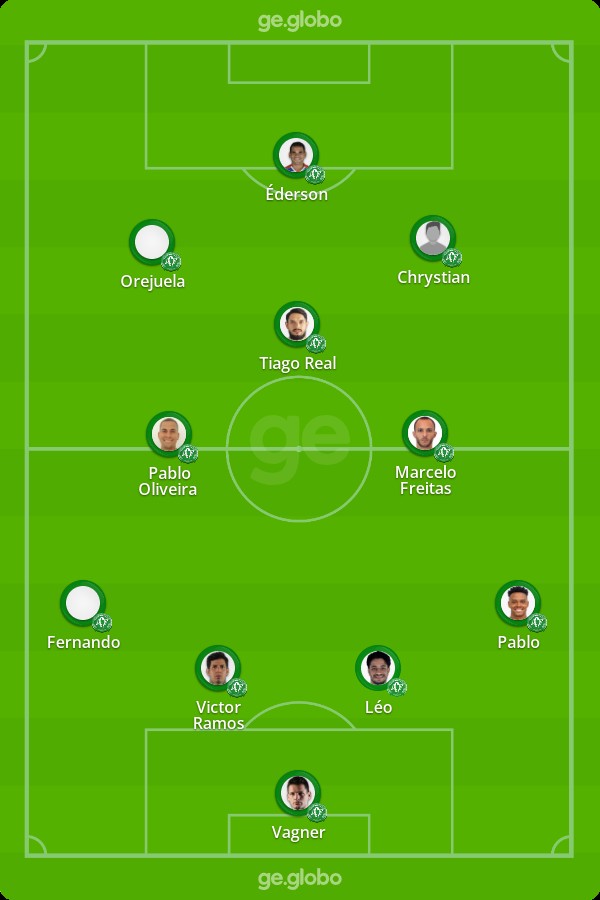 Chapecoense x CRB: veja onde assistir, desfalques, escalações e ...