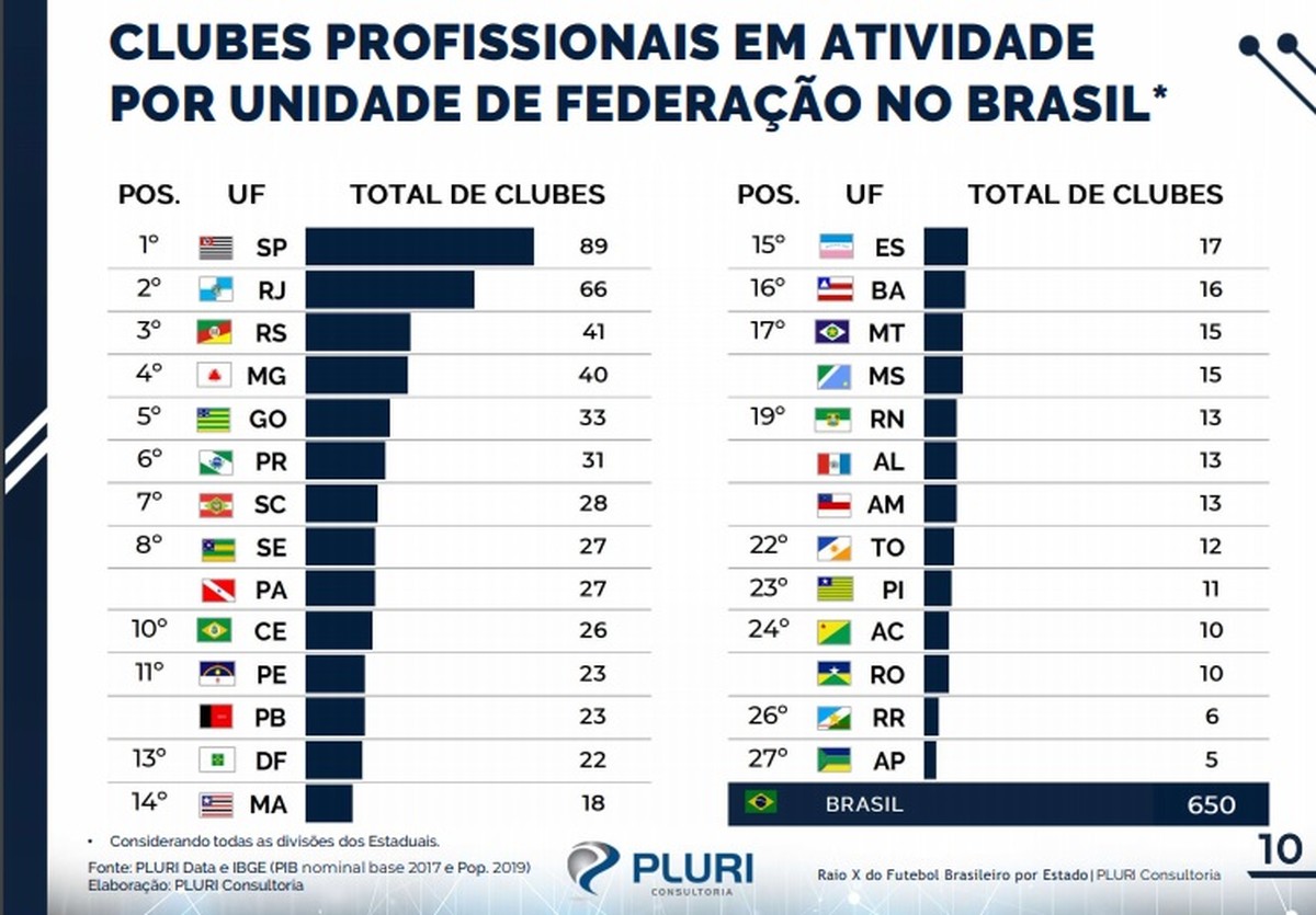 DF estará entre as federações com mais equipes nas divisões do BR Feminino